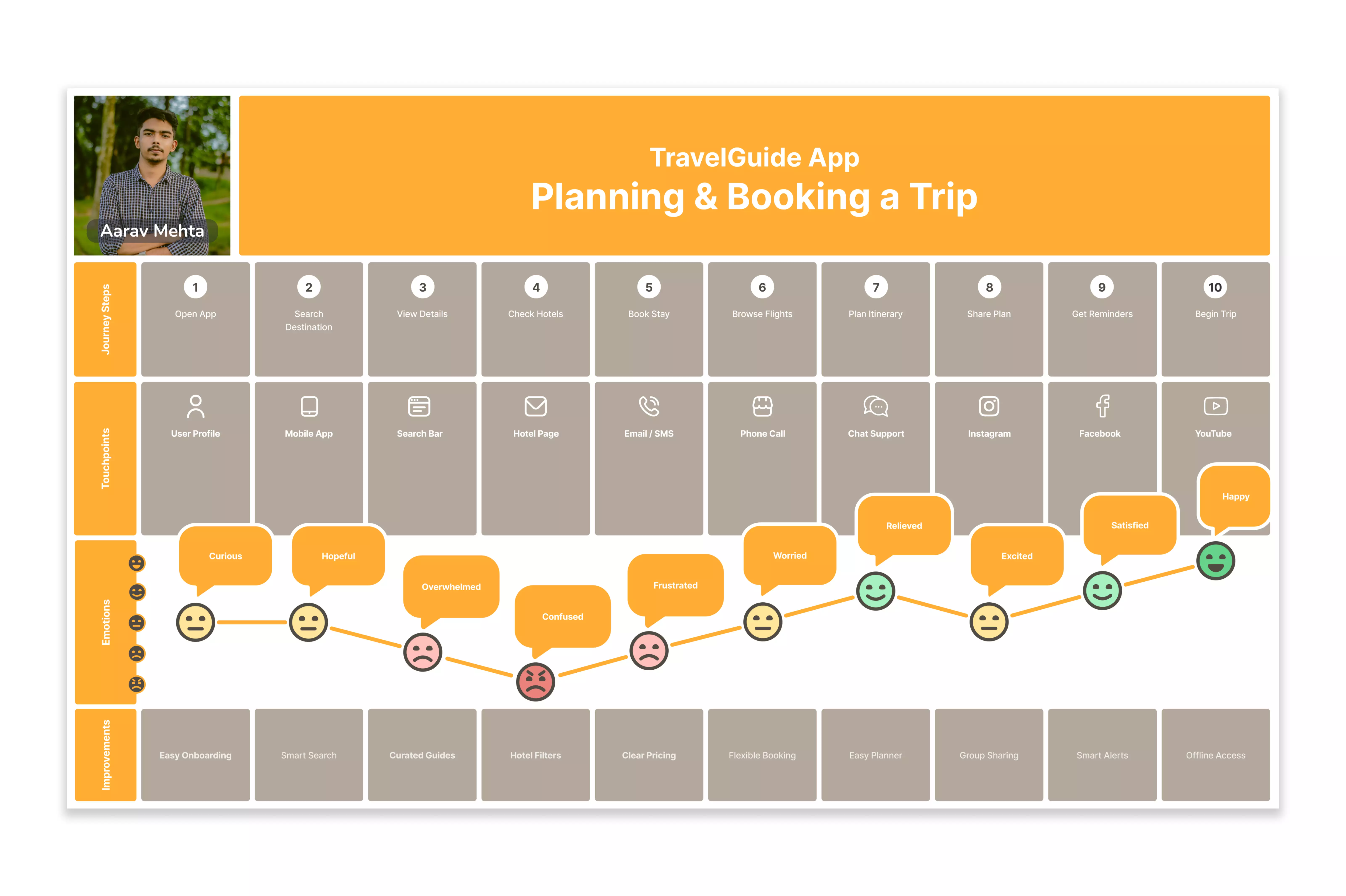 Travel Guide