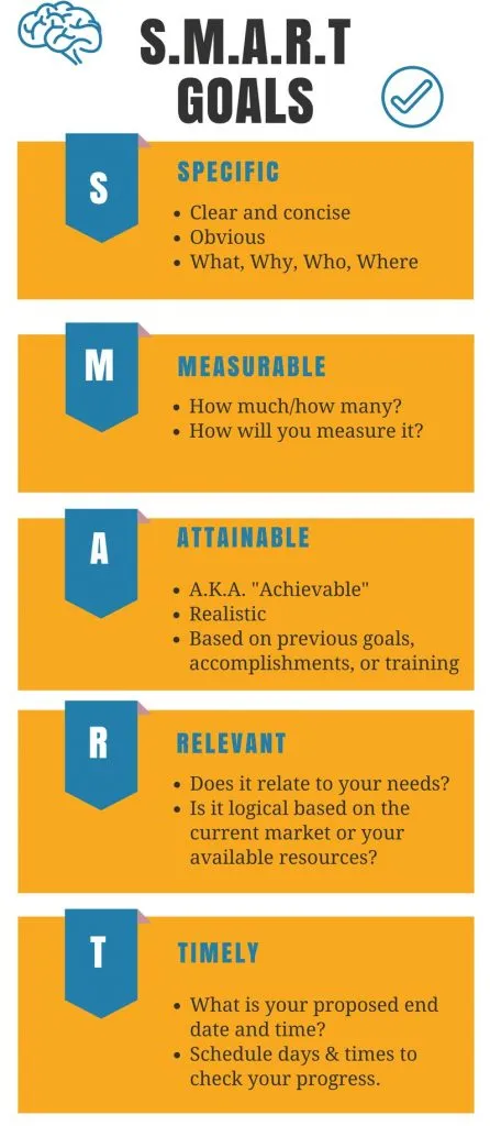 smart goals for ppc marketing